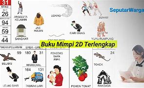 Buku Mimpi 2D Bandar Togel Terpercaya Lengkap Pasaran Togel Resmi